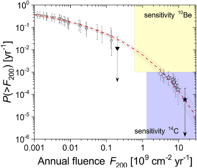 figure 55