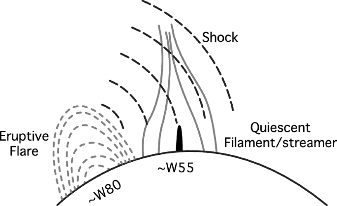 figure 58