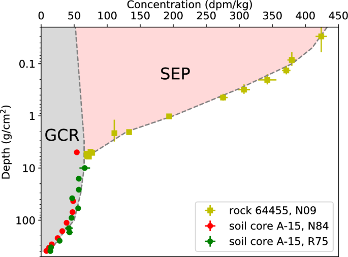 figure 35