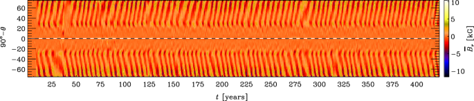 figure 24