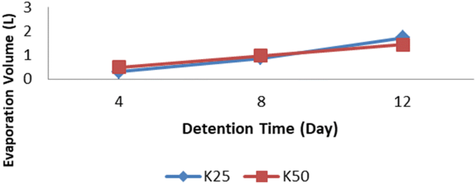 Phytoremediation Of Chrome In Batik Industry Wastewater Using Cyperus Haspan Springerlink