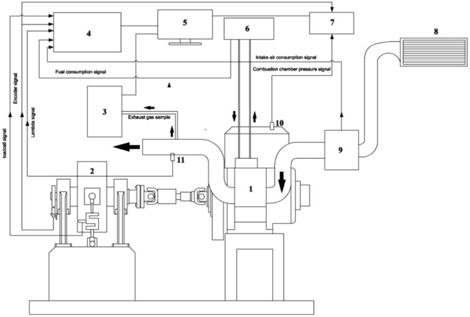 A comparative study on the effect of nano-additives on the performance ...