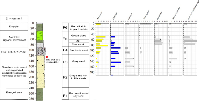 figure 16