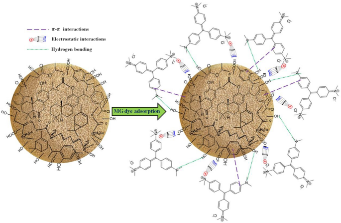 figure 16