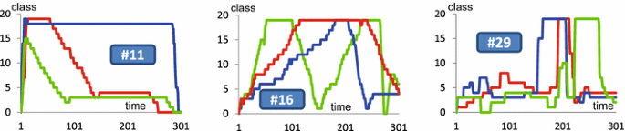 figure 14