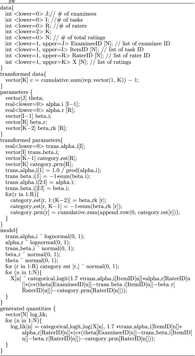 A Generalized Many Facet Rasch Model And Its Bayesian Estimation Using Hamiltonian Monte Carlo Springerlink