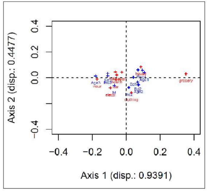 On the choice of weights in aggregate compositional data analysis ...