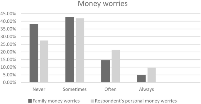 the situation of young people at home during covid 19 pandemic springerlink