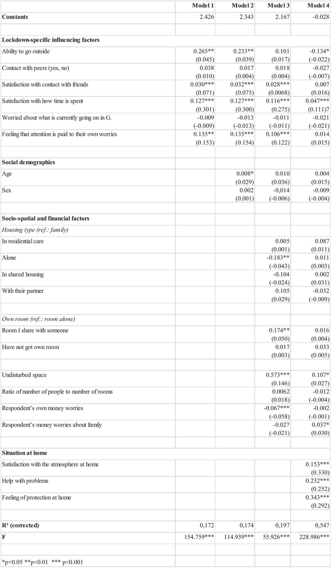 the situation of young people at home during covid 19 pandemic springerlink