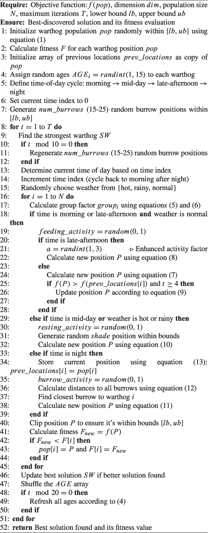 Warnock Algorithm In Computer Graphics Example Warthog Optimization Algorithm: A New Nature-Derived Solution for ...