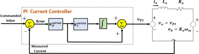 figure 15