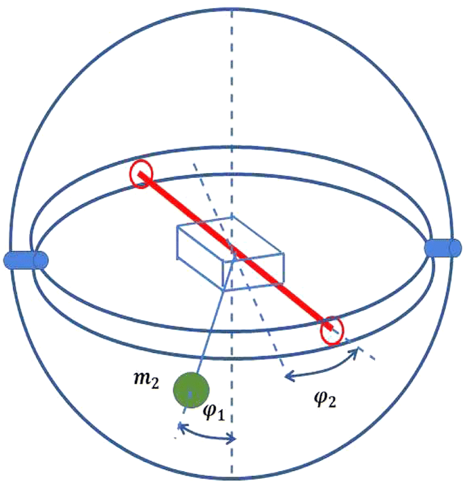 Nonlinear optimal control for a spherical rolling robot | SpringerLink
