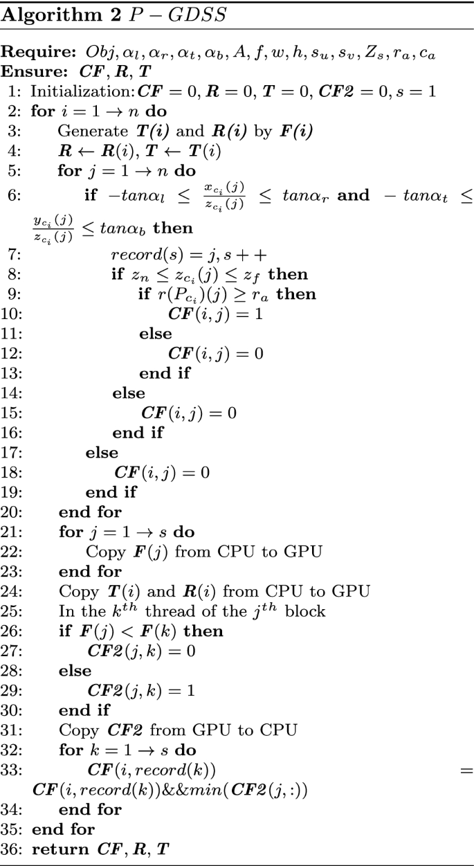 Coverage Optimization Of Visual Sensor Networks For Observing 3 D Objects Survey And Comparison Springerlink