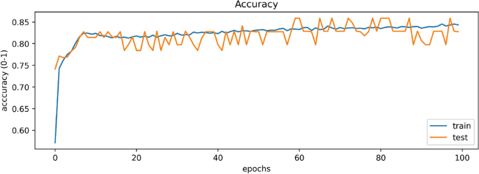 figure 19