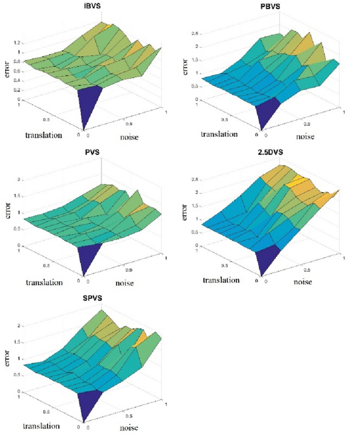 figure 18