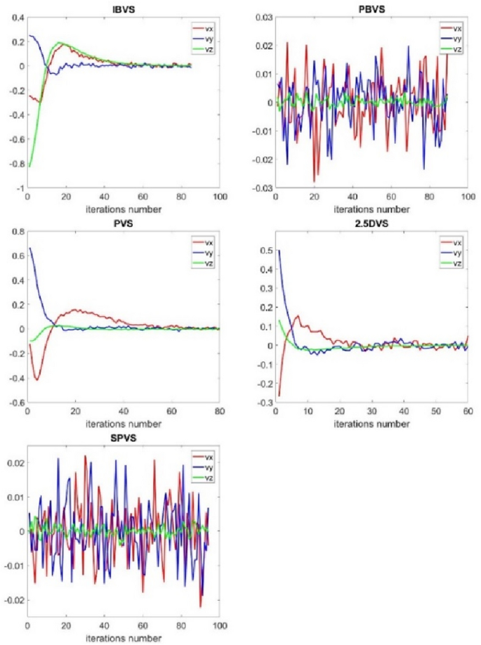 figure 28