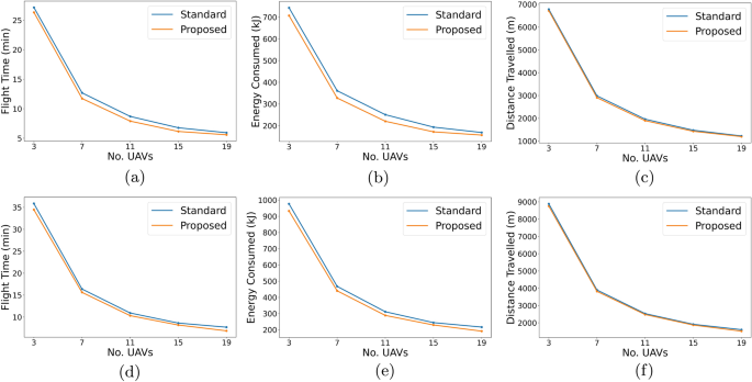 international journal of robotics research review time figure 4