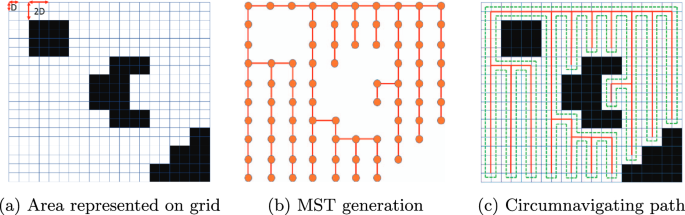 international journal of robotics research review time figure 8