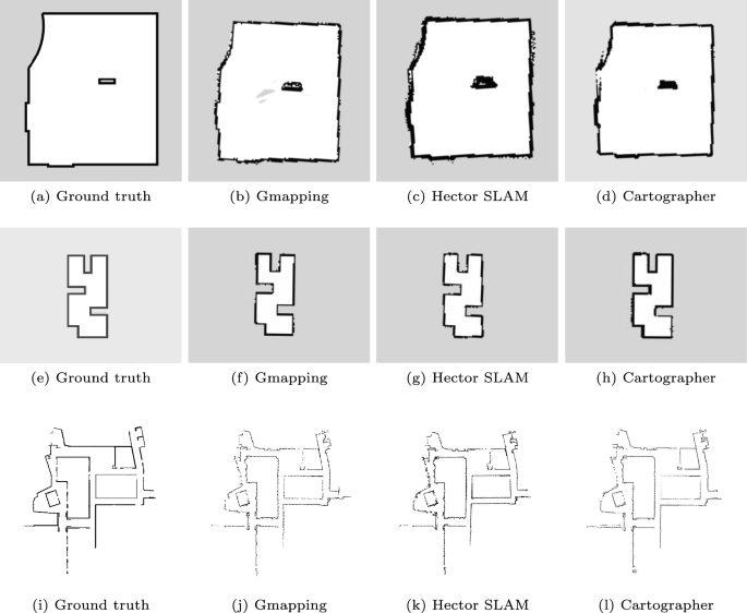 Benchmarking 2D laser-based SLAM algorithms: a novel framework for ...