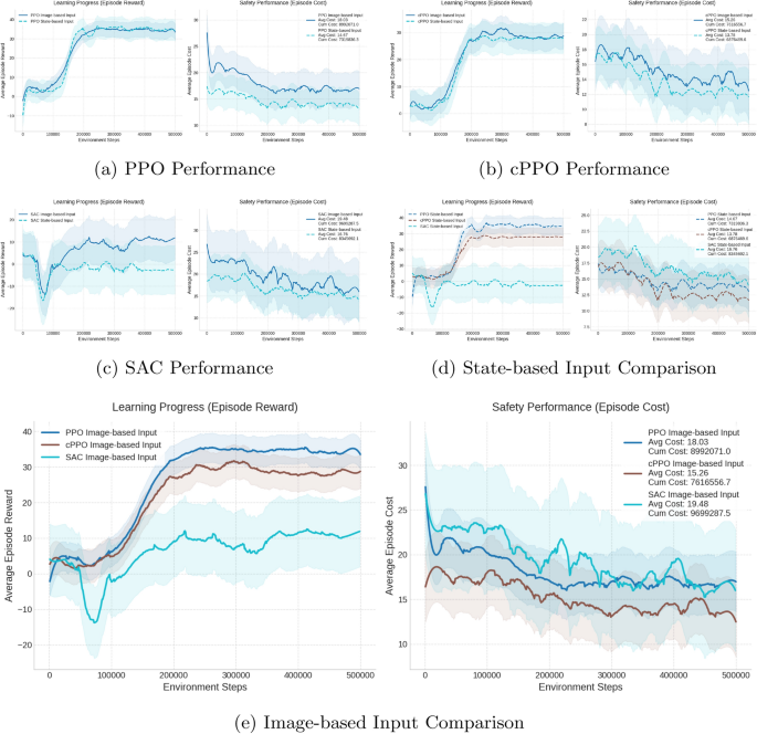 Safe reinforcement learning for vision-based robotic manipulation in ...