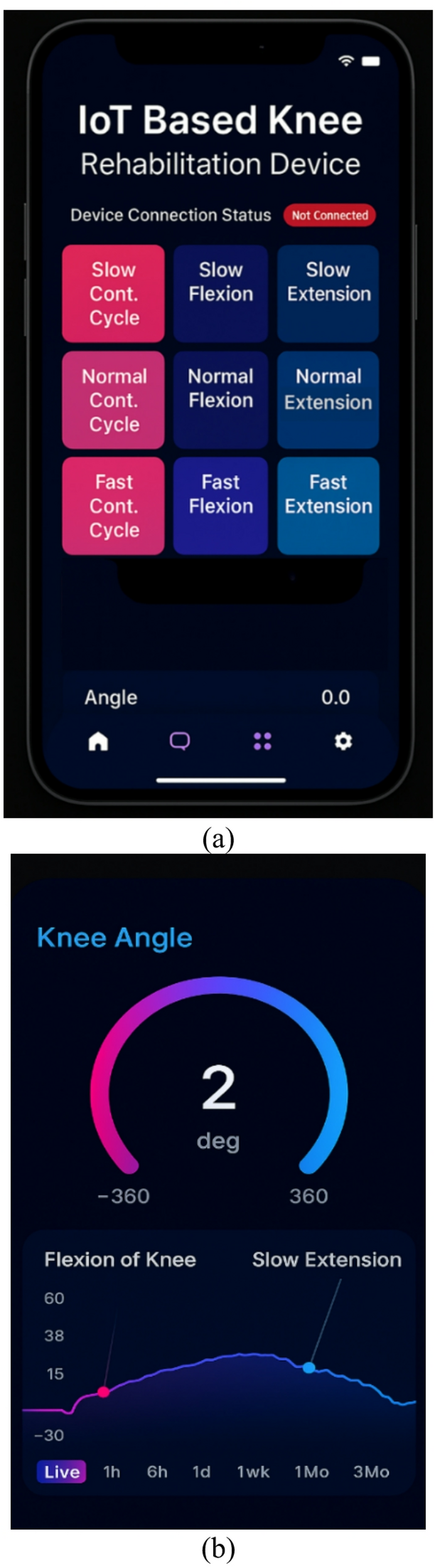 Enhancing knee rehabilitation through intent triggered active robotic  assistance | International Journal of Intelligent Robotics and Applications  | Springer Nature Link