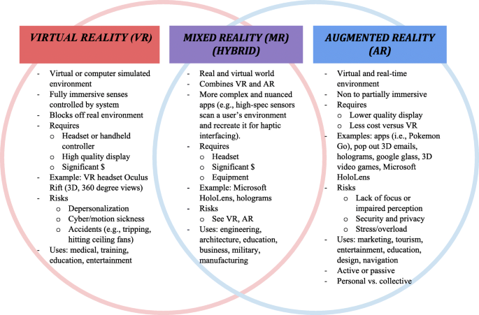 A Review of Telepresence, Virtual Reality, and Augmented Reality 