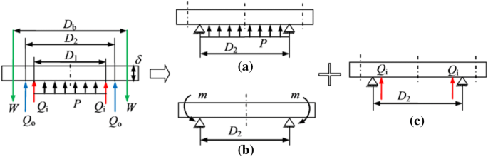 Stress and thickness calculation of a bolted flat cover with double metal  sealing rings | SpringerLink