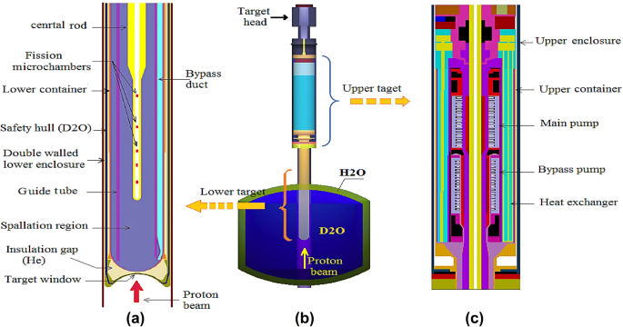 pet enclosure target