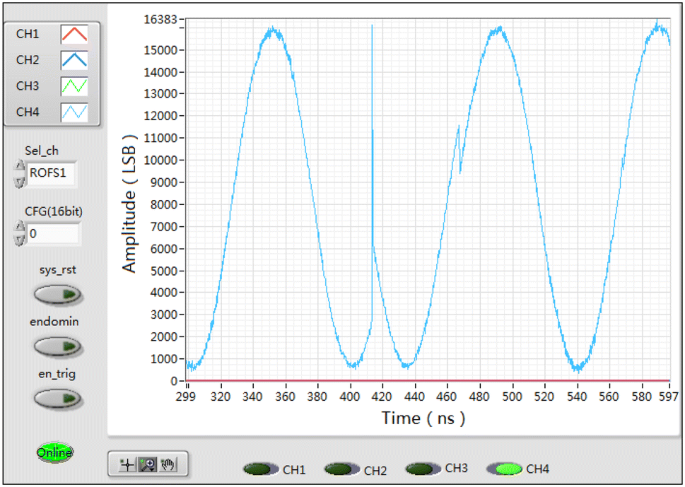 Design And Offline Processing Of An Ultrafast Digitizer Based On Internal Cascaded Drs4 Springerlink