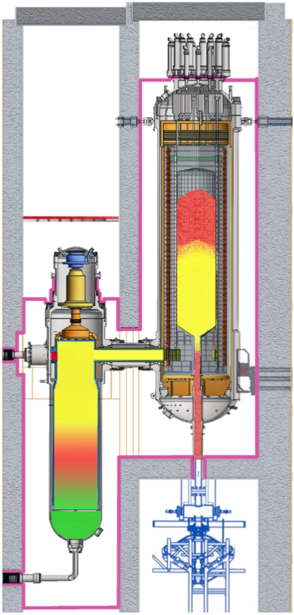 600-MWe high-temperature gas-cooled reactor nuclear power plant HTR-PM600 | SpringerLink 600-MWe high-temperature gas-cooled reactor nuclear power plant HTR-PM600 | SpringerLink