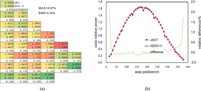 figure 18