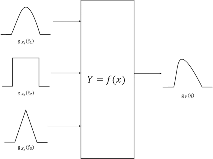 Monte Carlo method for evaluation of surface emission rate measurement ...
