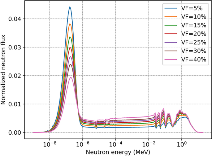 Reactivity Excursion Linear relationship between reactivity and the reciprocal of uranium ...