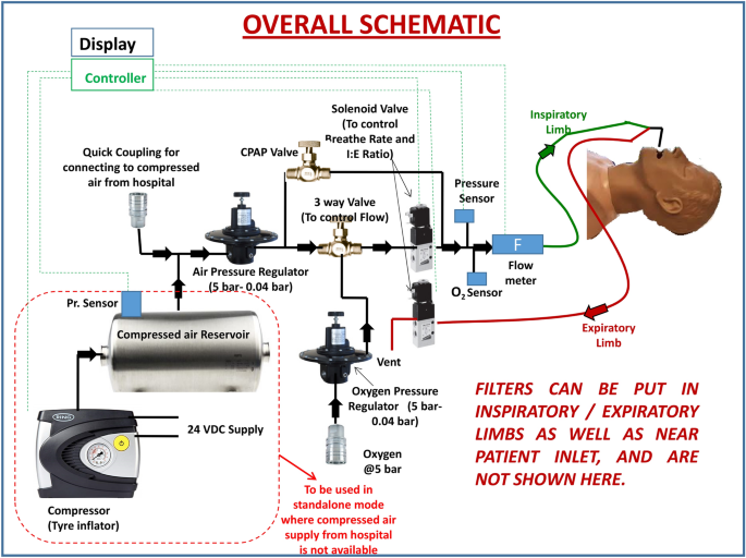 srebro Mizeran Forced components of mechanical ventilator -  howden-shirehall.com