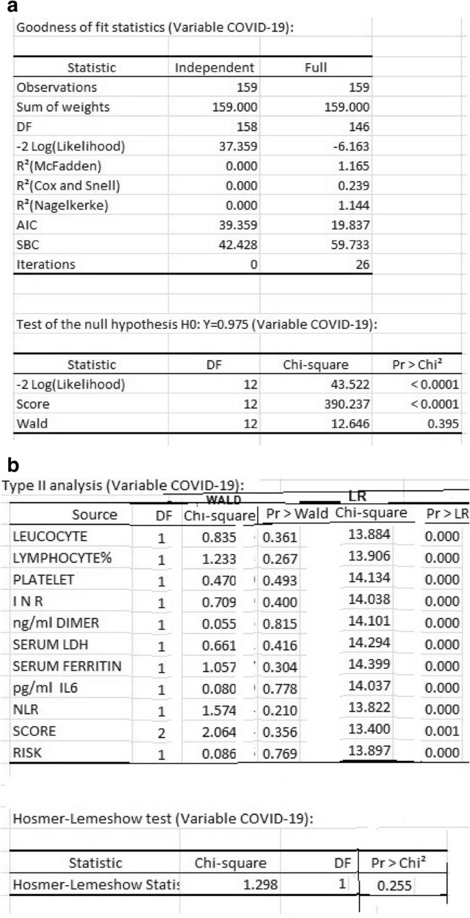 What Is Considered A High Ldh Level - Test results may vary depending on your age, gender, health history, the.