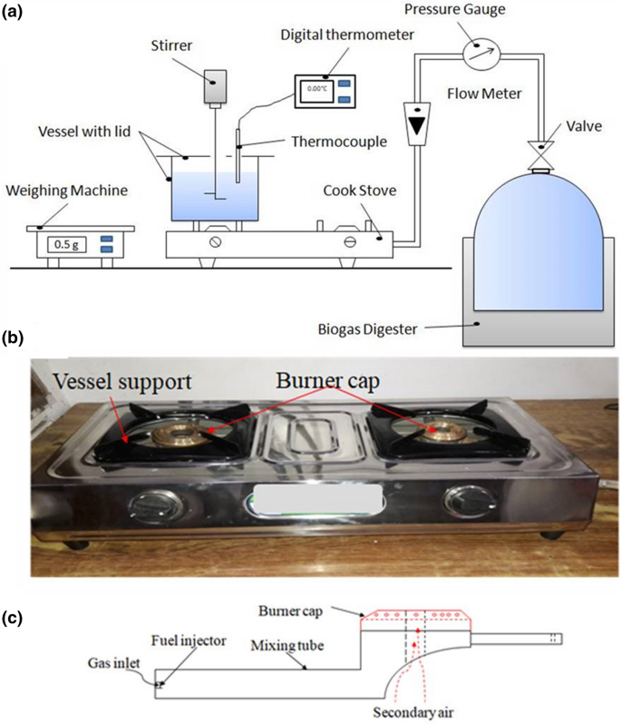 Conversion of the Domestic LPG Cook Stove to Use Biogas Fuel: An  Experimental Approach | SpringerLink