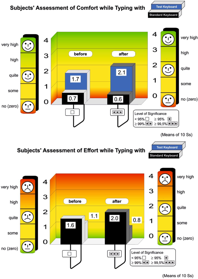 Compatibility As Guiding Principle For Ergonomics Work Design And Preventive Occupational Health And Safety Springerlink