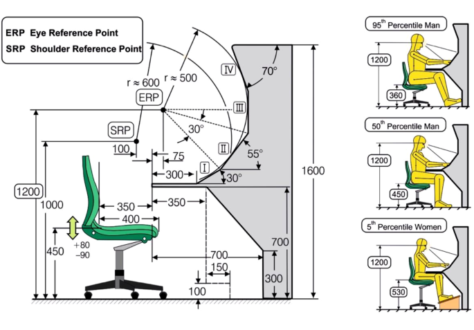 Compatibility As Guiding Principle For Ergonomics Work Design And Preventive Occupational Health And Safety Springerlink