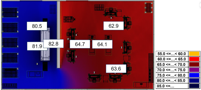 Simulation of work environment factors for human-oriented and efficient  workplaces | Zeitschrift fr Arbeitswissenschaft | Springer Nature Link