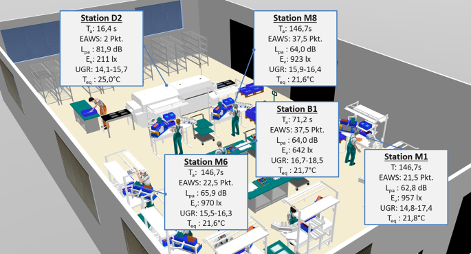 Simulation of work environment factors for human-oriented and efficient  workplaces | Zeitschrift fr Arbeitswissenschaft | Springer Nature Link