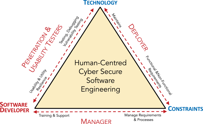 Perfection 69 Mod v1.5, PDF, Software Development