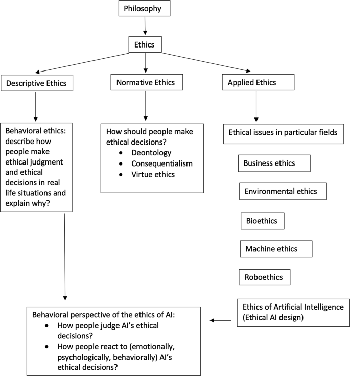 Moral Judgment in the Age of Artificial Intelligence: How Humans ...