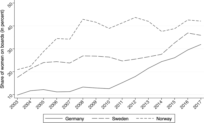 The Second Glass Ceiling Women S Role In Supervisory Boards Of