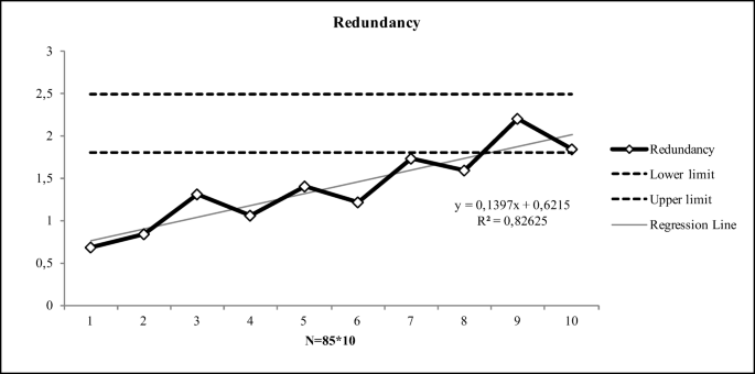 Analyzing Human Random Generation An Approach Based On The Zener Card Test Springerlink