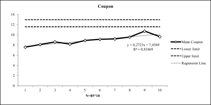 Analyzing Human Random Generation An Approach Based On The Zener Card Test Springerlink