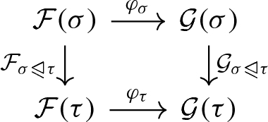 Toward A Spectral Theory Of Cellular Sheaves Springerlink