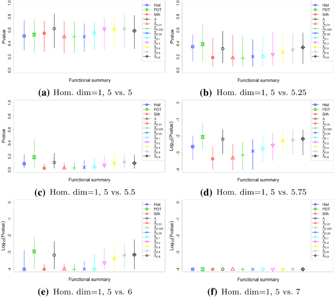 Functional Summaries Of Persistence Diagrams Springerlink