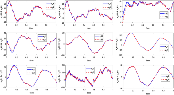 figure 11