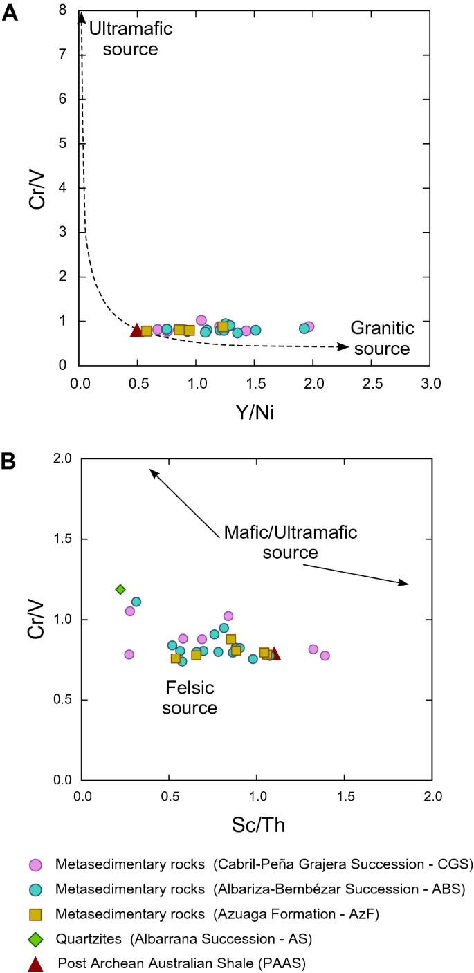 Tectonic Setting And Isotopic Sources Sm Nd Of The Sw Iberian Autochthon Variscan Orogen Springerlink Tectonic Setting And Isotopic Sources Sm Nd Of The Sw Iberian Autochthon Variscan Orogen Springerlink