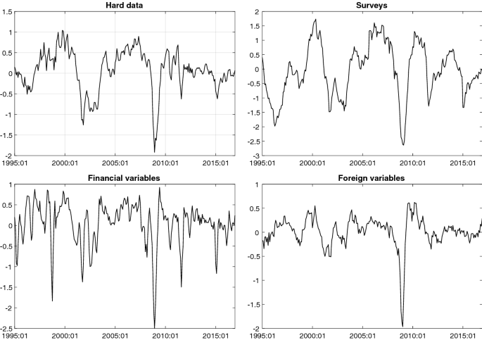 figure 18